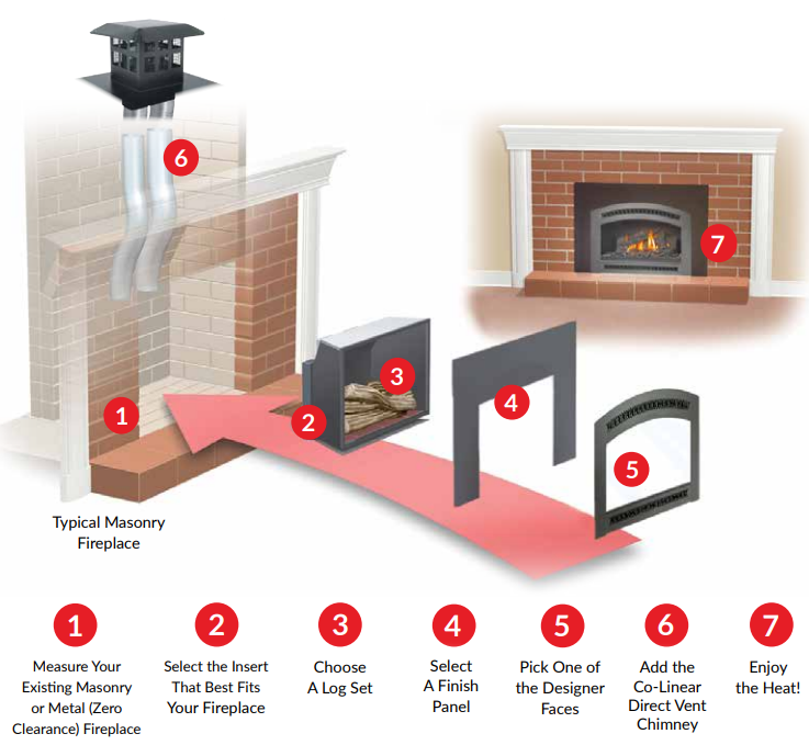 Fireplace Insert